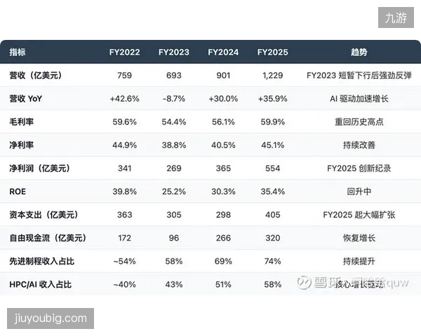 头部体育代工集团2025年财报显示，其独立品牌的研发投入已平均占到营收的7.2%